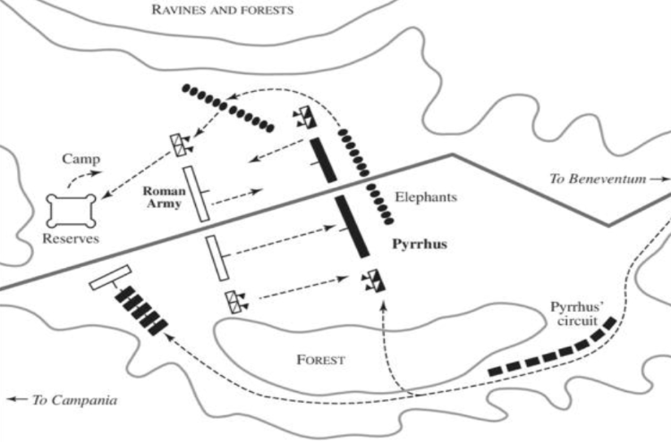 Illustration of the maneuvers of the Battle of Beneventum. Retrieved from Wiley Online Library.